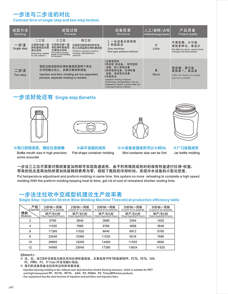 畫冊7